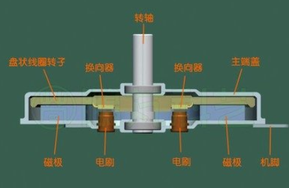 新风系统欧博官网（中国）有限公司和交流电机区别