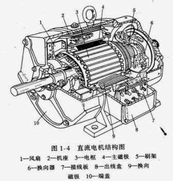 欧博官网（中国）有限公司欧博官网（中国）有限公司改变转速方法